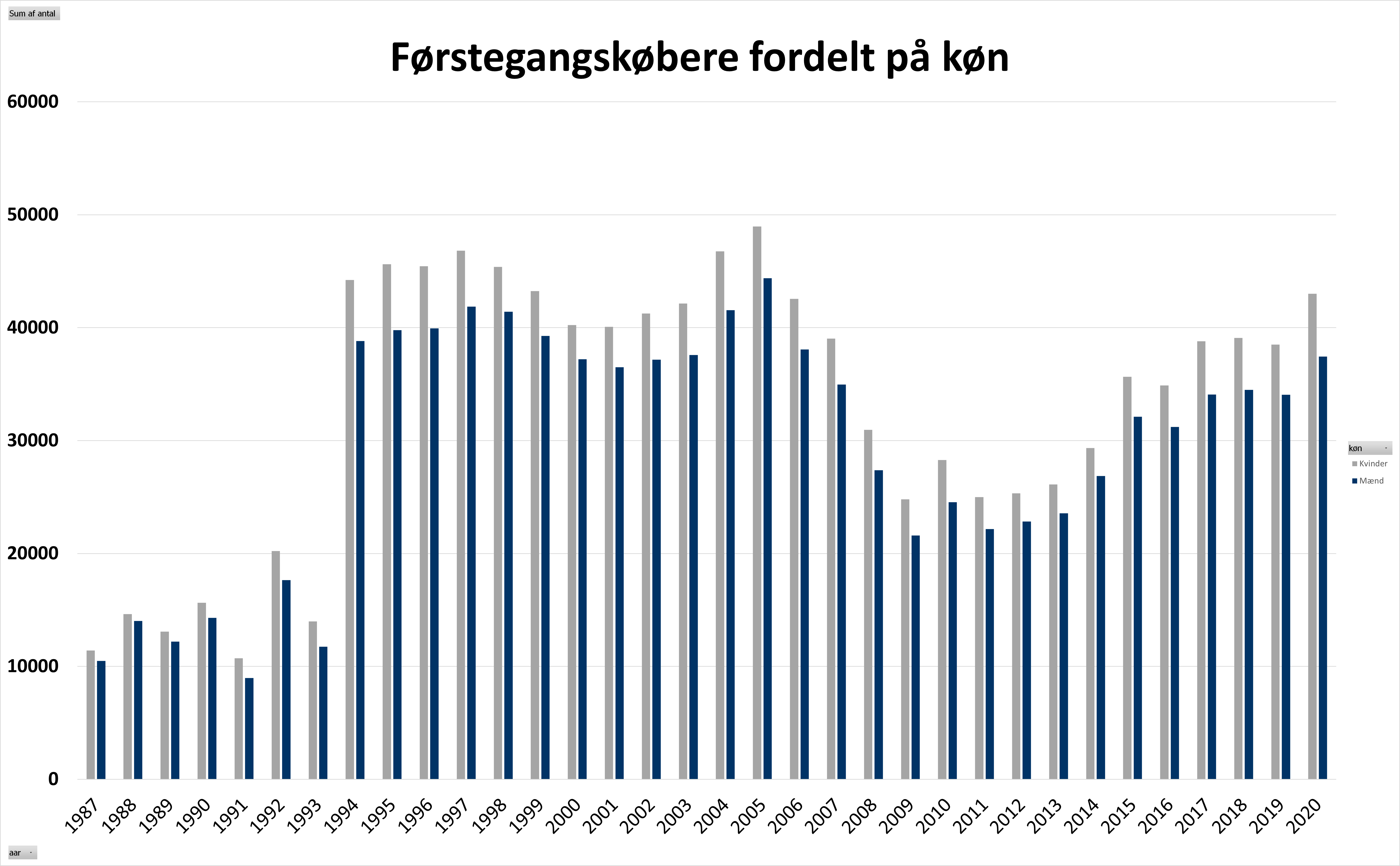 Grafik